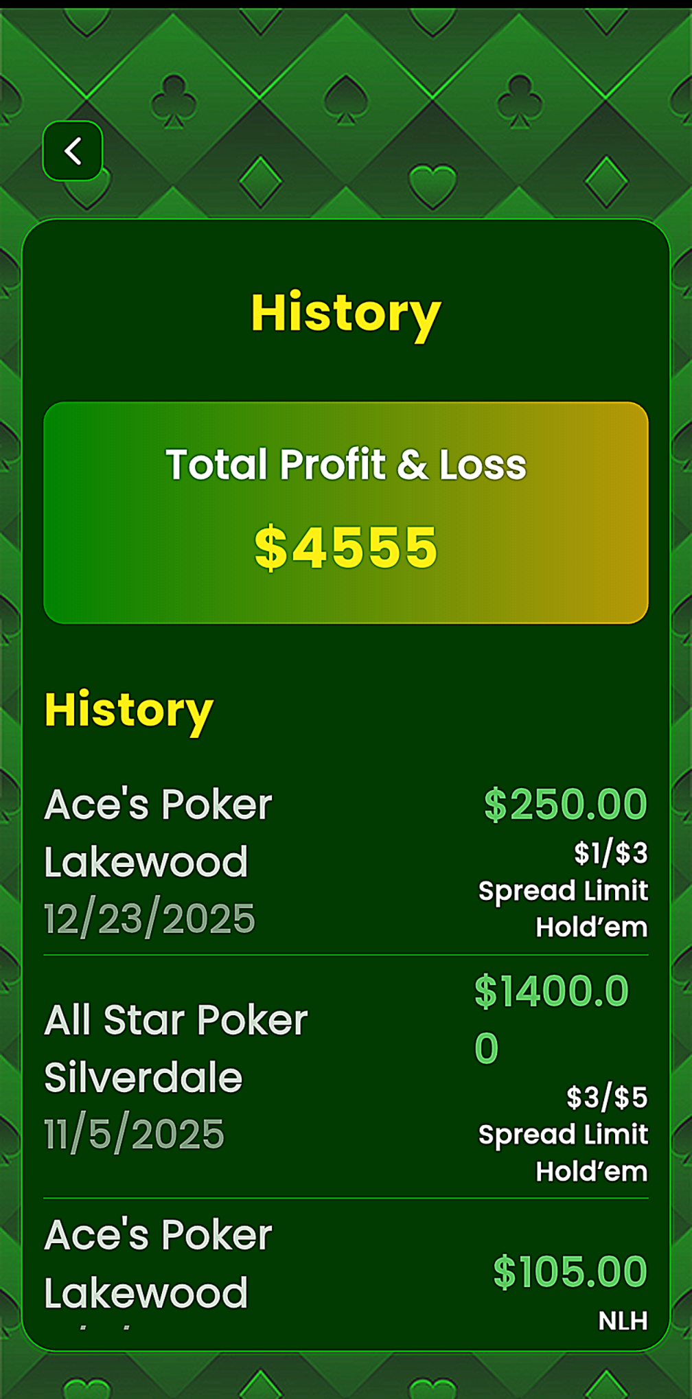 StackStats Geo session history showing $4,555 total profit & loss